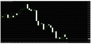 Introducción al Análisis Técnico