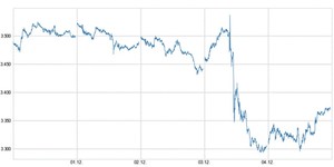 El gráfico semanal. Futuros del Eurostoxx: La 'QE' se asoma al abismo