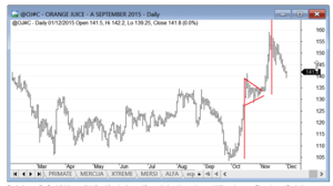 La clave esta en los 2.120 y en los 21.000 del Nikkei