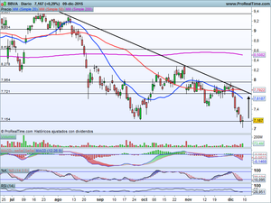 En zonas clave ¿Definición al alza o más caídas? Análisis Ibex-35, Dax xetra, Dow Jones e Ideas de trading