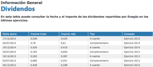 Todo sobre los dividendos: a cuenta, complementario, scrip dividend y extraordinarios