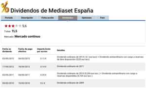 Todo sobre los dividendos: a cuenta, complementario, scrip dividend y extraordinarios