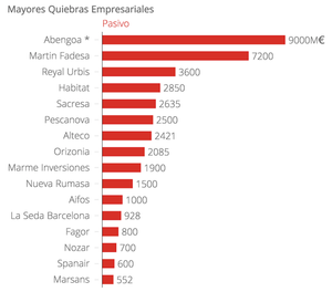 ¿Qué sucede cuando suspenden de cotización a una empresa?