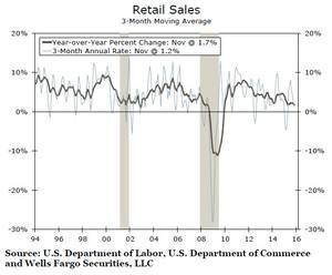 Barómetro de Mercado - Caídas en espera de la Fed