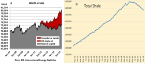 2015 Pico de petróleo, con el precio sin suelo