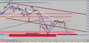 Visión del Ibex35: Del 14/12/15 al 20/12/15 - [Semana Clave: Ahora o Nunca]