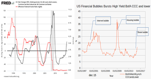 2015 Pico de petróleo, con el precio sin suelo