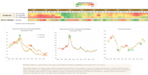 Temperatura del mercado de un vistazo ¿Cómo están las valoraciones en RF Privada y Bolsa?