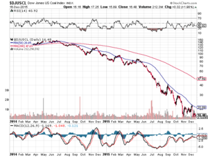 El Acuerdo de París por el Cambio Climático y sus consecuencias en los mercados (I)