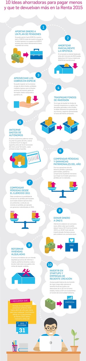 10 ideas ahorradoras para pagar menos en la Renta 2015