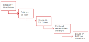 Previsiones económicas y bursátiles para 2016 por Pablo Gil