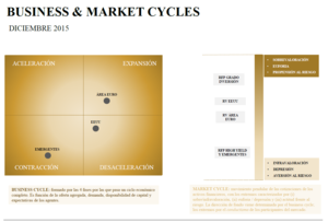 Business & Market Cycles: diciembre 2015