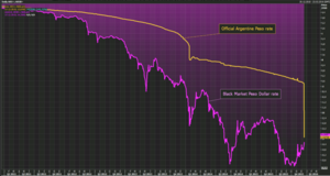 La eliminación del cepo cambiario en Argentina