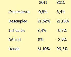 Parte de Crisis: foto finish antes del 20 D