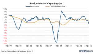 Barómetro de Mercado - Y la Fed subió tipos...