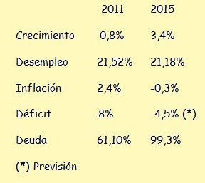 Parte de Crisis: foto finish antes del 20 D
