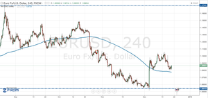 Las dudas del Euro - Dóllar - EURUSD, un par de divisas que nos afectan mucho