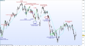 Recopilación de los vídeos semanales: ¿hemos acertado o no?