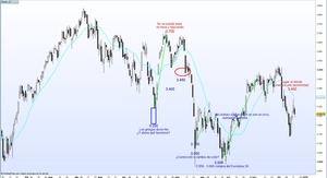 Recopilación de los vídeos semanales: ¿hemos acertado o no?