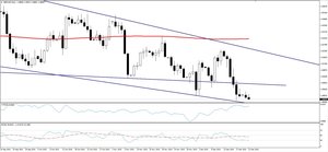 Estrategia para el GBP/USD: posible rebote al alza