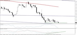 Estrategia para el GBP/USD: posible rebote al alza