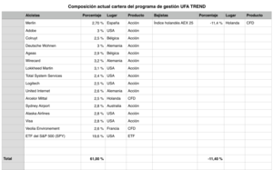 La cartera actual de mis programas de gestión y la pauta estacional de la semana de Navidad.