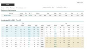 ¿Qué es el valor intrínseco y el valor temporal de una opción?