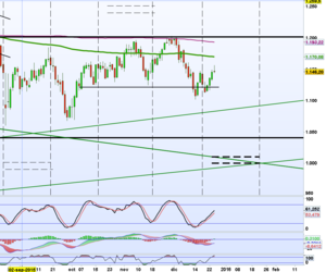 Seguimiento Operativa de Venta de Spreads 27  Diciembre 2015