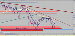 Visión del Ibex35: Del 28/12/15 al 03/01/16 - [Match Point Salvado]