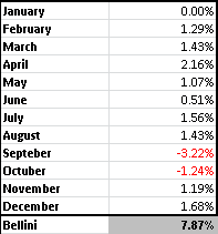 Resumen operativa 2015