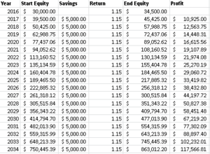 Resumen operativa 2015