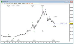 Recuentos para 2016: fuerte resistencia en 2100