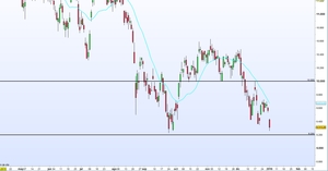 Vídeo semanal: Precaución y atentos a la volatilidad