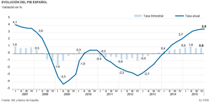 El Principio del Fin