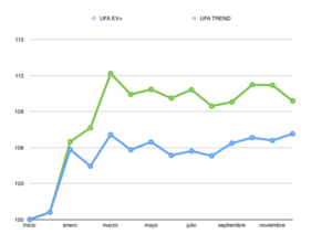 Rentabilidad de mis programas de gestión durante el año 2015