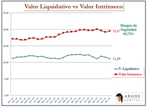 Argos Capital FI - Carta a los inversores Enero 2016