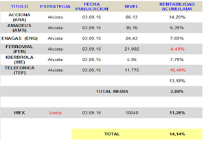 Implantar una idea - El Origen -