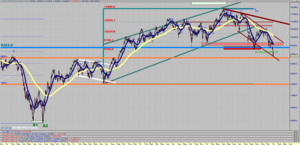 Visión del Ibex35: Del 11/12/15 al 17/01/16 - [CONFIRMADO MERCADO BAJISTA]