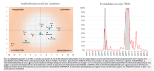 Gestión del Ciclo FI | Así fue el 2015; Así empezamos el 2016 