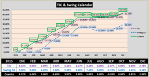 2016, Sell and Sell Short