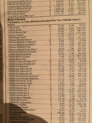 Avantage Fund en 2015. Un buen año