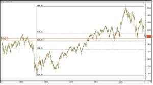 Cómo Beneficiarme de la actual Fase Bajista del Mercado