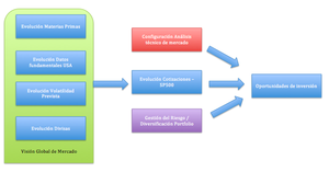 Estrategia de mercado - Análisis Fundamental + Técnico - Parte I