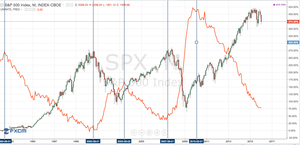 Estrategia de mercado - Análisis Fundamental + Técnico - Parte I