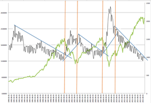 Estrategia de mercado - Análisis Fundamental + Técnico - Parte I
