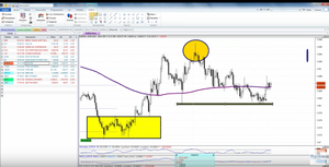 Encuentro de trading con David Galán: resumen del webinar