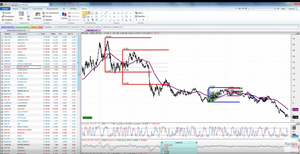 Encuentro de trading con David Galán: resumen del webinar