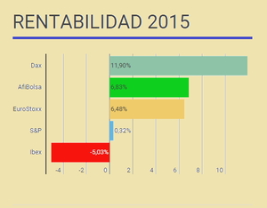 Resultados de 2015