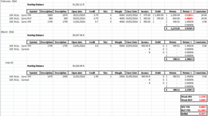 Seguimiento Operativa de Venta de Spreads 16  Enero 2016