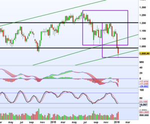 Seguimiento Operativa de Venta de Spreads 16  Enero 2016